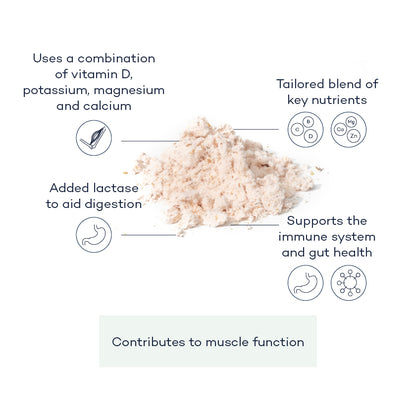 Maintaining Muscle MAAB PrimFifty protein